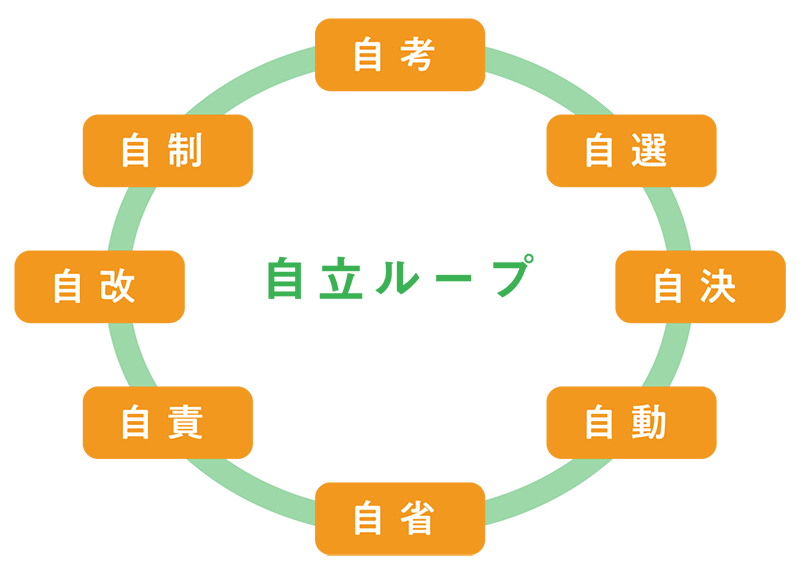 図